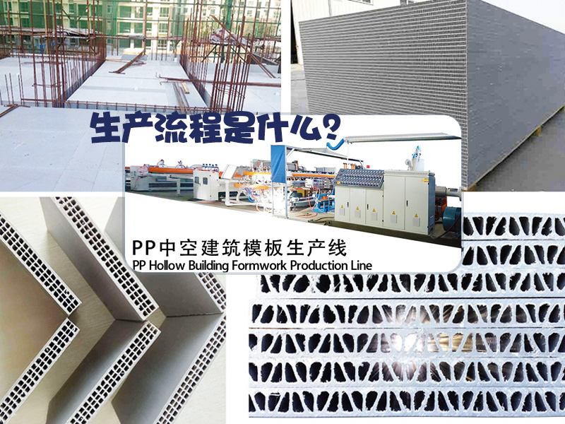 PP中空建筑模板設備生產流程.jpg