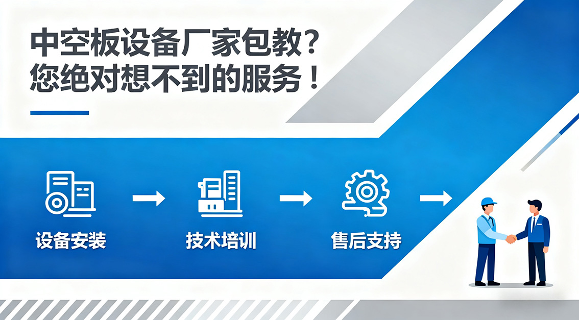 20251017 中空板設備廠家包教？您絕對想不到的服務！.jpg