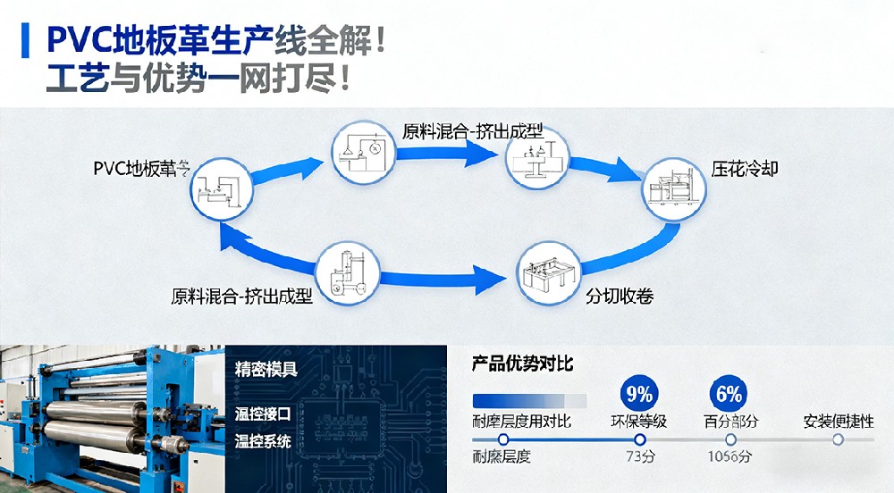 PVC地板革生產(chǎn)線全解！工藝與優(yōu)勢(shì)一網(wǎng)打盡！